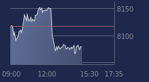 Graphique CAC-40 FR0003500008