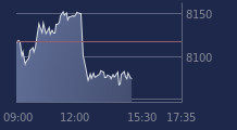 Graphique CAC-40 FR0003500008