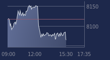 Graphique CAC-40 FR0003500008