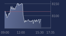 Graphique CAC-40 FR0003500008