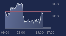 Graphique CAC-40 FR0003500008
