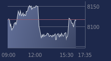 Graphique CAC-40 FR0003500008
