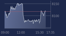 Graphique CAC-40 FR0003500008