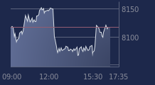 Graphique CAC-40 FR0003500008