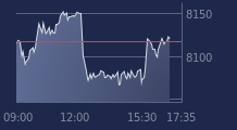 Graphique CAC-40 FR0003500008