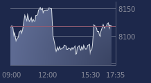 Graphique CAC-40 FR0003500008