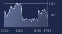 Graphique CAC-40 FR0003500008