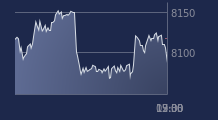 Graphique CAC-40 FR0003500008