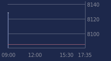 Graphique CAC-40 FR0003500008