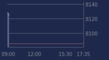 Graphique CAC-40 FR0003500008