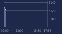 Graphique CAC-40 FR0003500008
