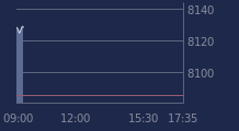 Graphique CAC-40 FR0003500008