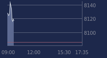 Graphique CAC-40 FR0003500008