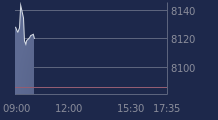Graphique CAC-40 FR0003500008