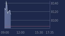 Graphique CAC-40 FR0003500008