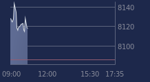 Graphique CAC-40 FR0003500008