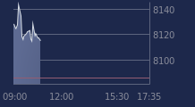 Graphique CAC-40 FR0003500008