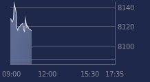 Graphique CAC-40 FR0003500008
