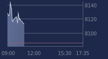 Graphique CAC-40 FR0003500008