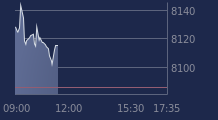Graphique CAC-40 FR0003500008
