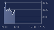 Graphique CAC-40 FR0003500008