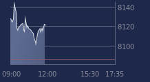 Graphique CAC-40 FR0003500008