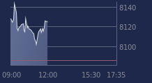 Graphique CAC-40 FR0003500008