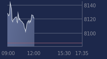 Graphique CAC-40 FR0003500008
