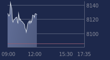 Graphique CAC-40 FR0003500008