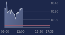 Graphique CAC-40 FR0003500008