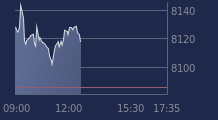 Graphique CAC-40 FR0003500008