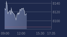 Graphique CAC-40 FR0003500008