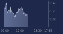 Graphique CAC-40 FR0003500008