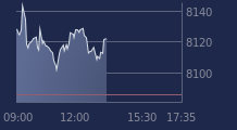 Graphique CAC-40 FR0003500008
