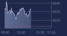 Graphique CAC-40 FR0003500008