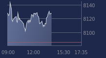 Graphique CAC-40 FR0003500008