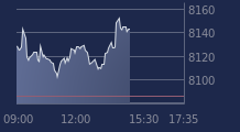 Graphique CAC-40 FR0003500008