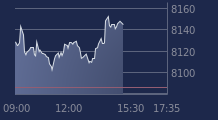 Graphique CAC-40 FR0003500008