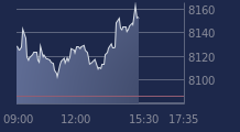 Graphique CAC-40 FR0003500008