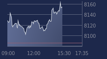 Graphique CAC-40 FR0003500008