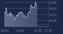 Graphique CAC-40 FR0003500008