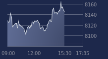 Graphique CAC-40 FR0003500008