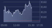Graphique CAC-40 FR0003500008