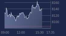 Graphique CAC-40 FR0003500008