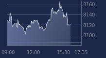 Graphique CAC-40 FR0003500008