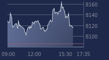 Graphique CAC-40 FR0003500008