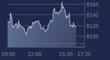 Graphique CAC-40 FR0003500008