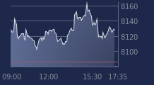 Graphique CAC-40 FR0003500008
