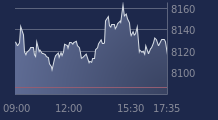 Graphique CAC-40 FR0003500008