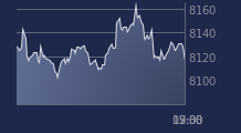Graphique CAC-40 FR0003500008